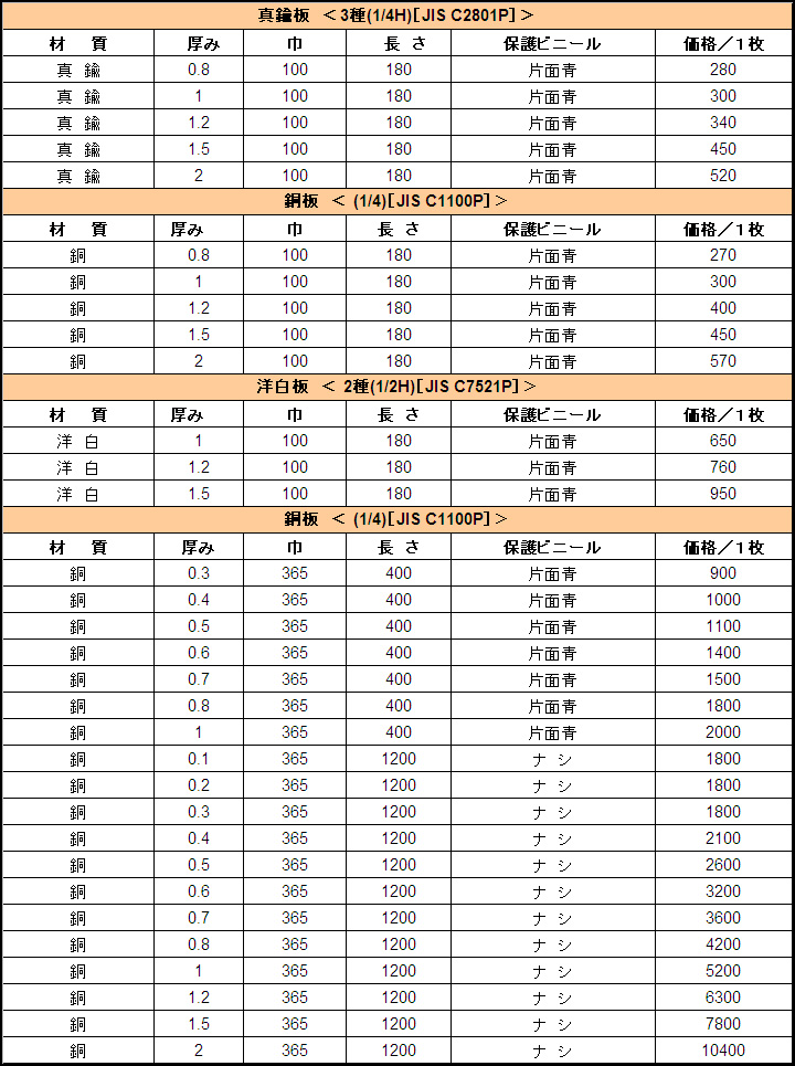 材料サイズ表