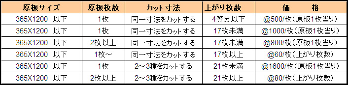 材料カット表