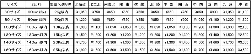 商品発送料